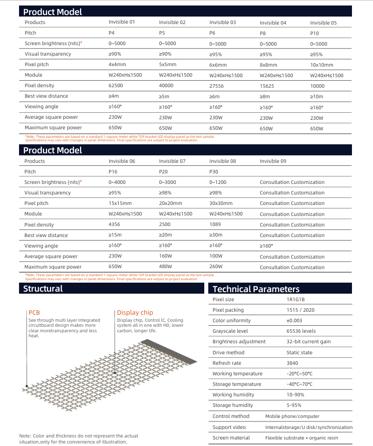 LED FILM